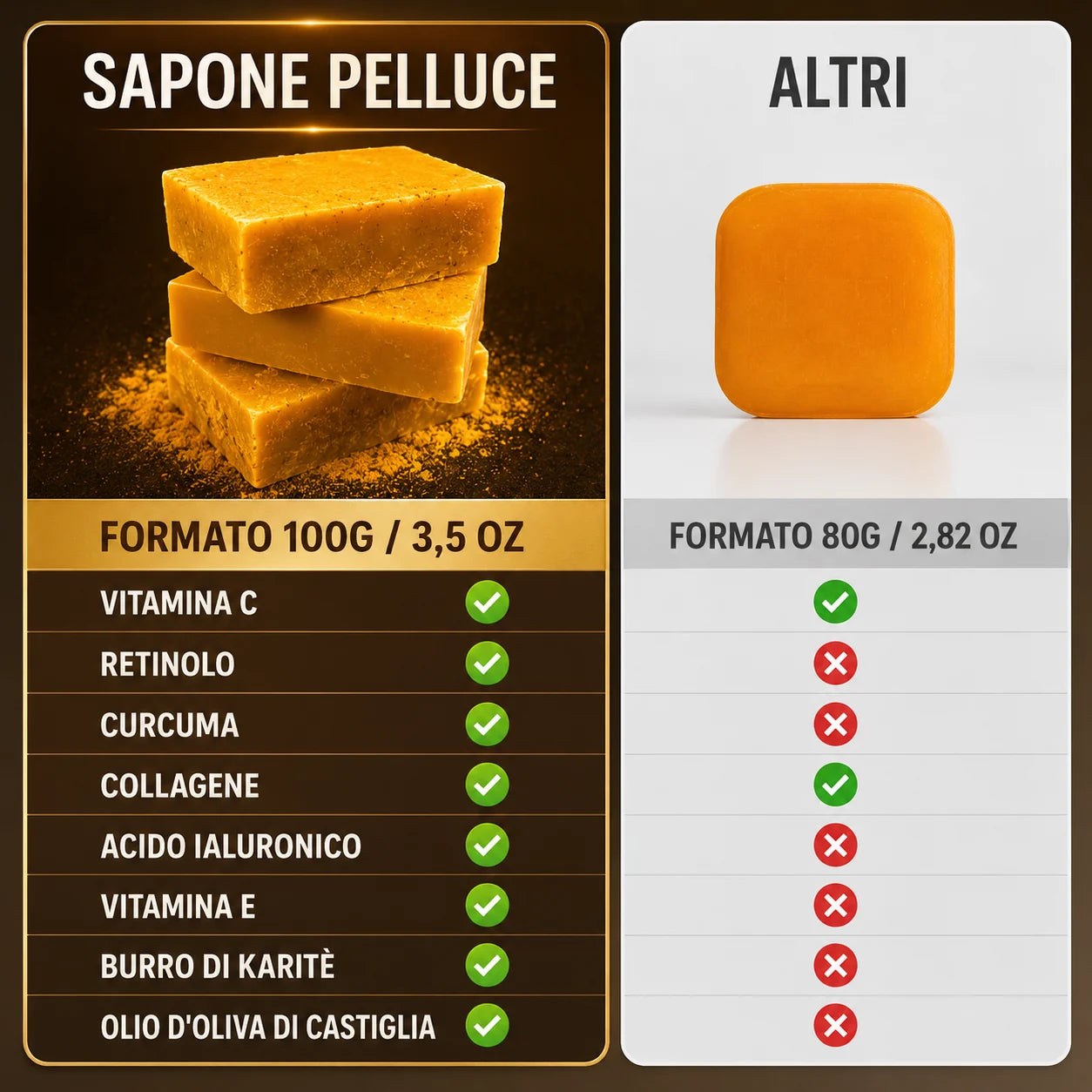 Sapone alla Curcuma Pelluce